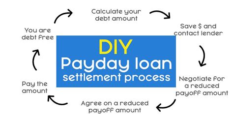 Debt Consolidation Payday Loan Settlement